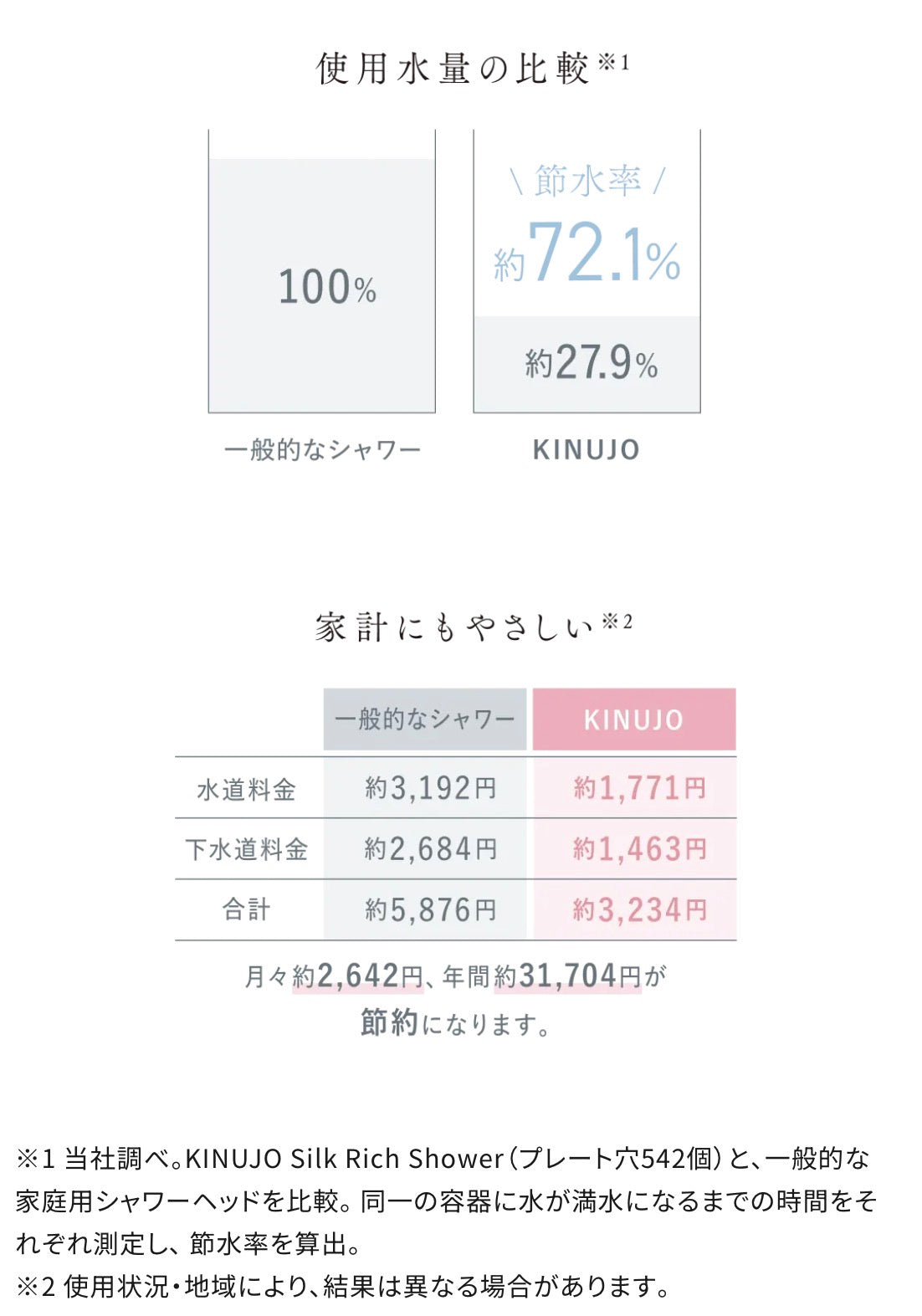 KINUJO Silk Rich Shower（シャワーヘッド）